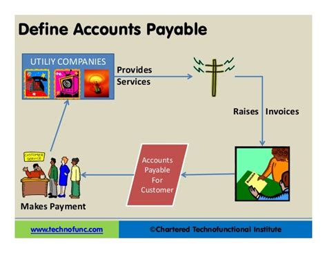 trade accounts payable are amounts owed to suppliers